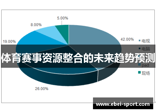 体育赛事资源整合的未来趋势预测