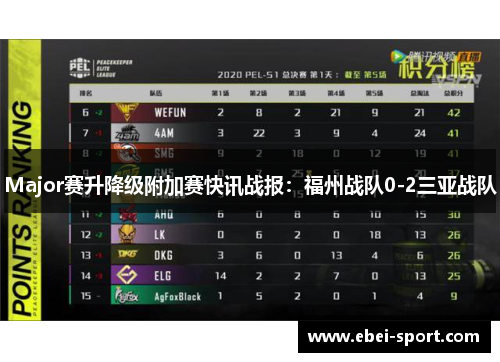 Major赛升降级附加赛快讯战报：福州战队0-2三亚战队